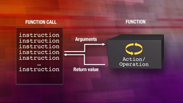 Introduction to C++: Programming Concepts and Applications: Creating Your Own Functions in C++