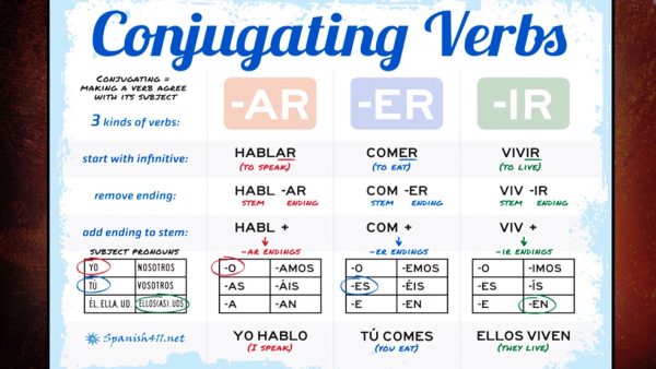 Learning Spanish: Regular -ar Verbs in the Present