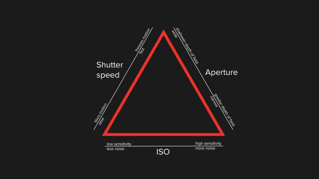 The Art of Video Storytelling: Speaking the Language of Video