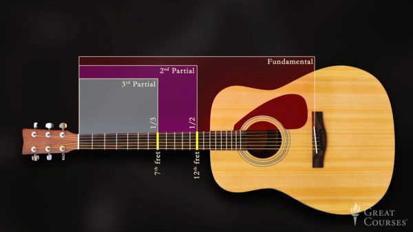 Learning to Play Guitar: Playing with Natural Harmonics