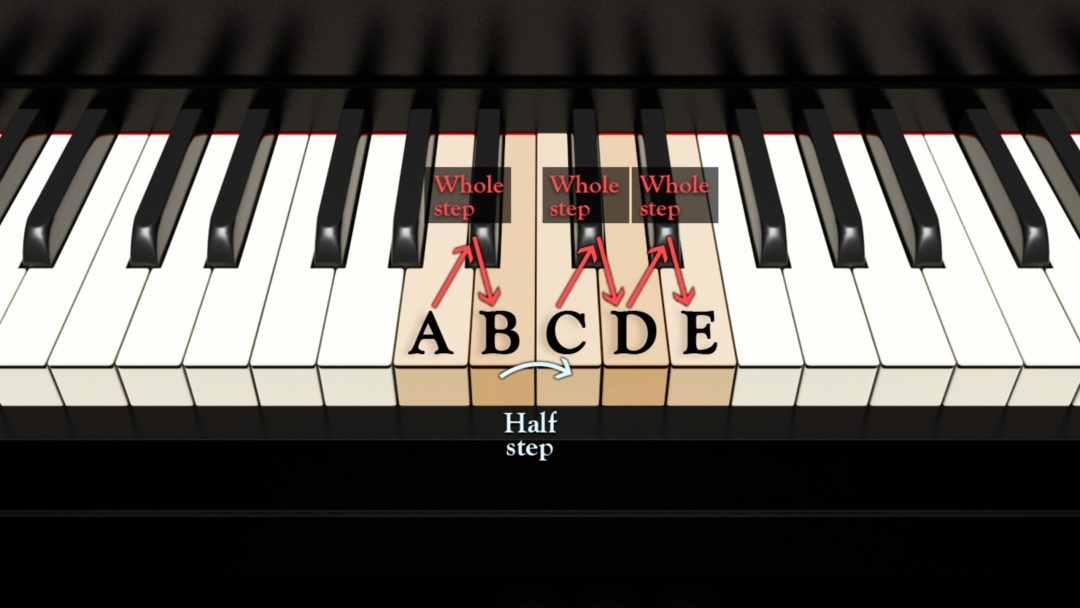 How to Play Piano: Minor Finger Patterns and Chords