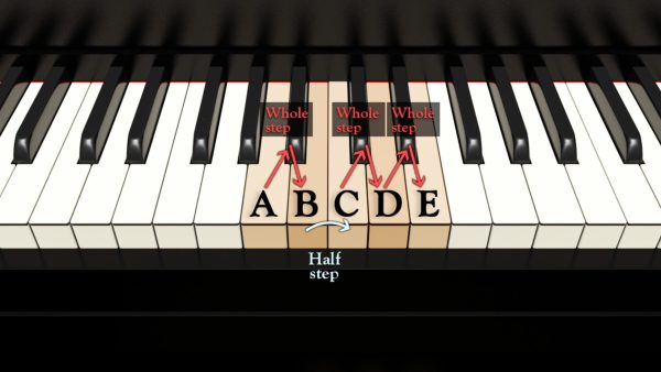 How to Play Piano: Minor Finger Patterns and Chords