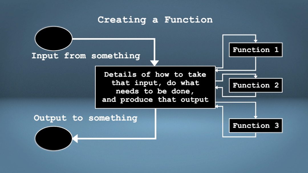 Python Exercises: Functions and Abstraction