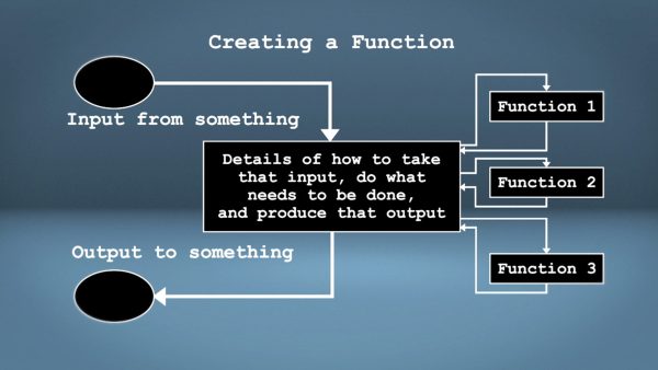 Python Exercises: Functions and Abstraction