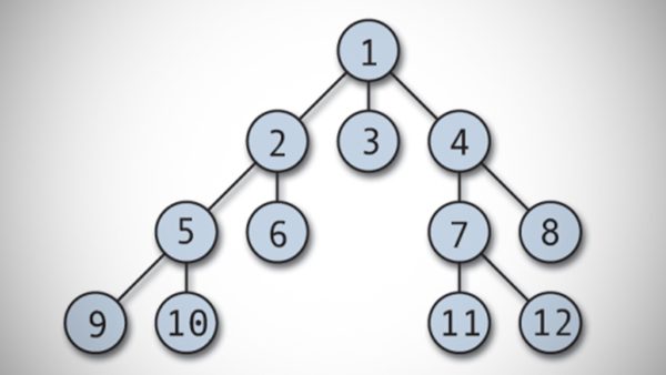Python Exercises: Graph Search and a Word Game
