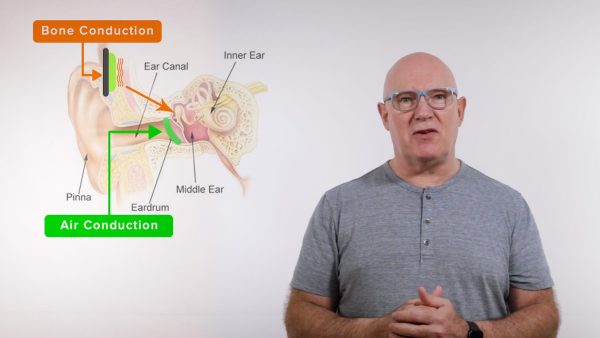 How to Speak So That People Want to Listen: How You Speak and Listen