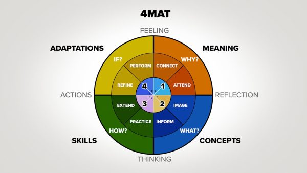 How to Speak So That People Want to Listen: How to Create Great Content