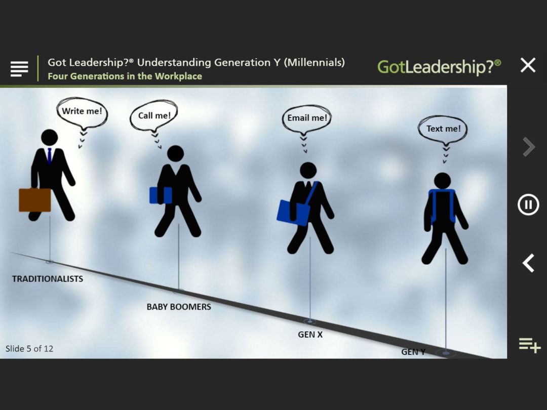 Got Leadership?‚Ñ¢: Understanding Generation Y (Millennials)‚Ñ¢