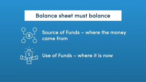 Understanding the Balance Sheet