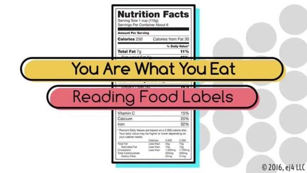 You Are What You Eat: 02. Reading Food Labels