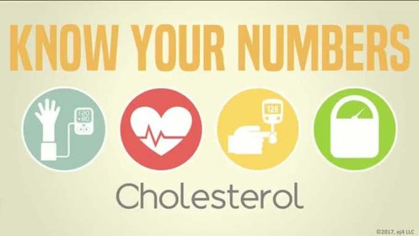 Know Your Numbers: 02. Cholesterol