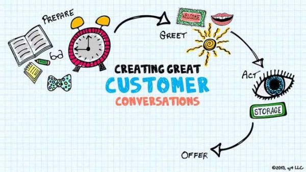 Customer Focus: Creating Great Customer Conversations