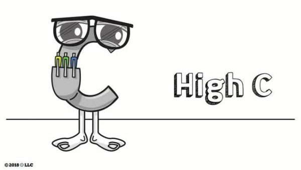 DISC Communication Skills: 09. DISC Style - High C