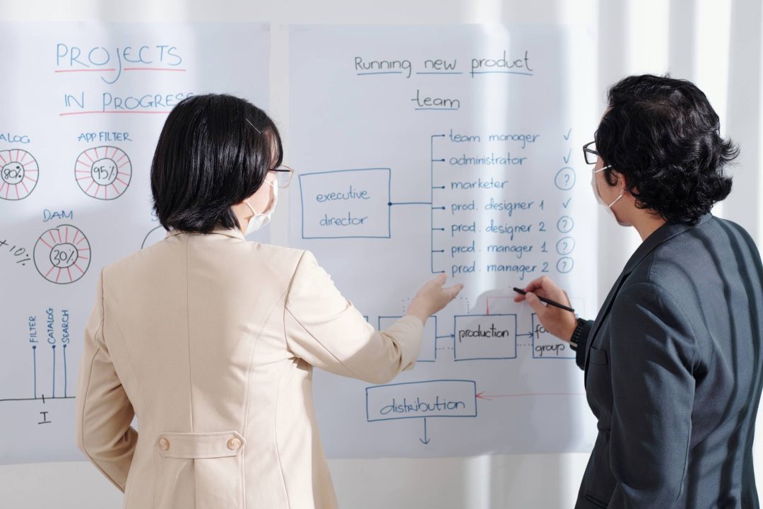 Create an eLearning Roadmap that Drive REAL business results