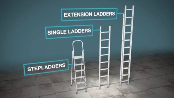 Ladder Safety Training International