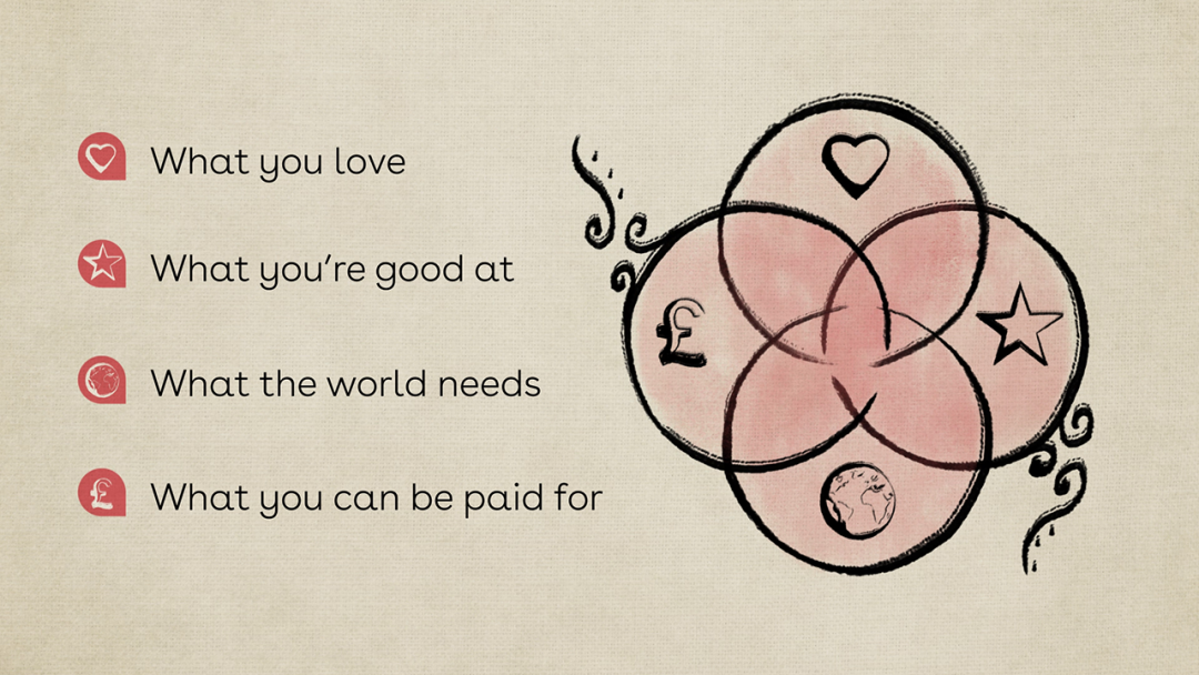 Recognising Your Value Training
