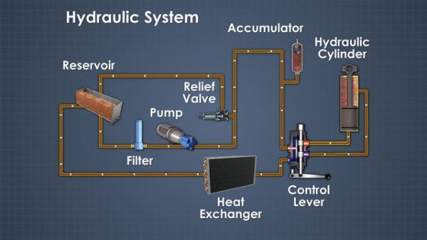 Hydraulic System Equipment