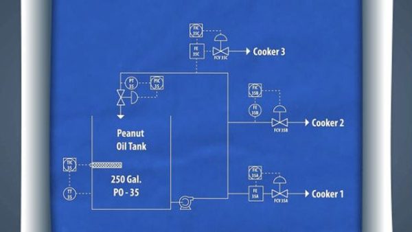 Symbols, Standards, and Schematics