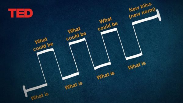 The secret structure of great talks | Nancy Duarte | TED Talk